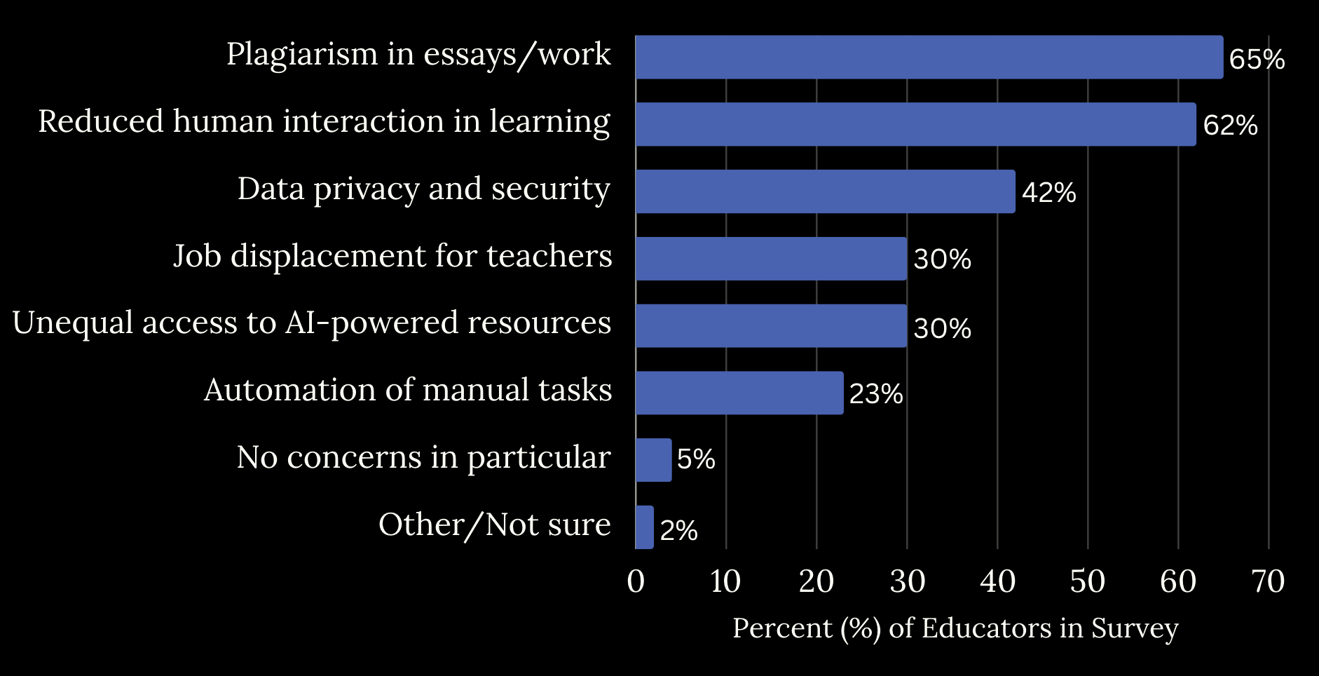 graph-data-1-educator-concerns