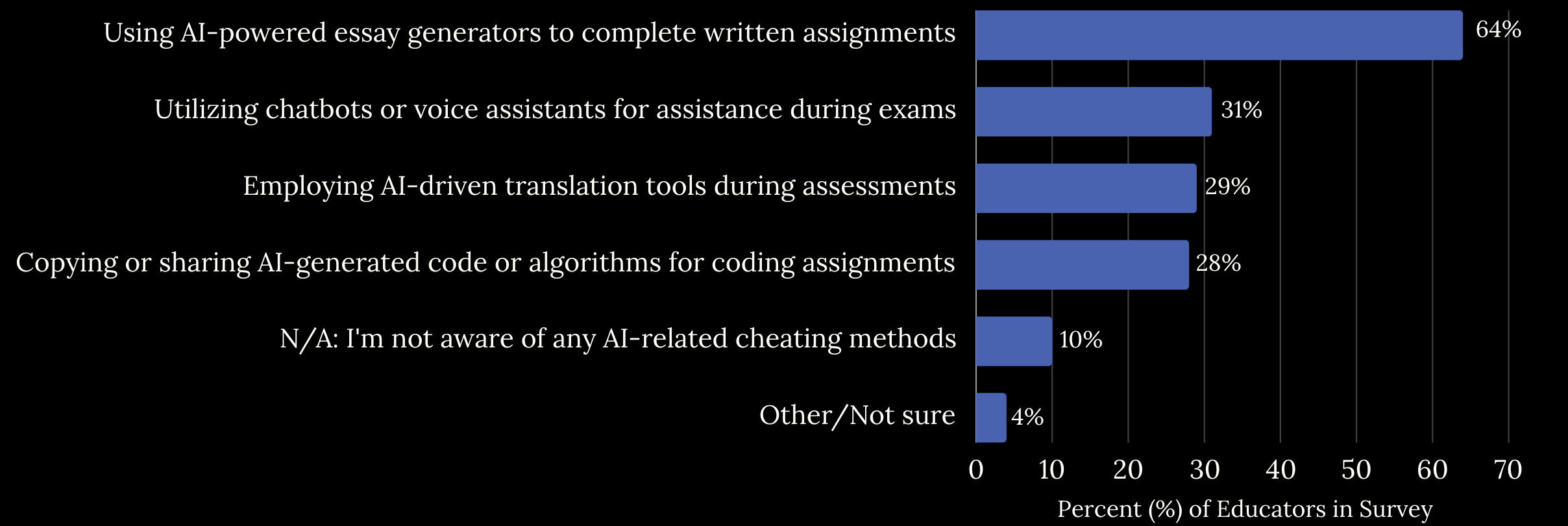 graph-data-2-educator-opinions